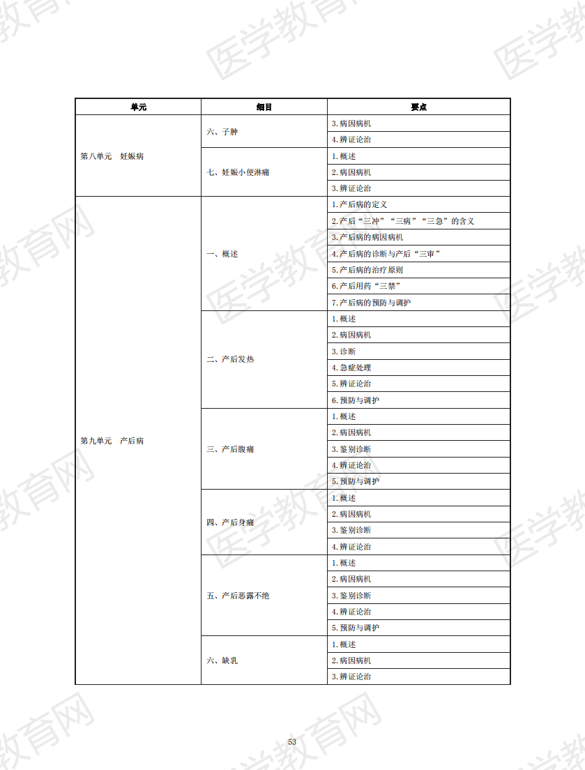 中醫(yī)助理醫(yī)師考試大綱2020_52 中醫(yī)助理醫(yī)師考試大綱2020_52