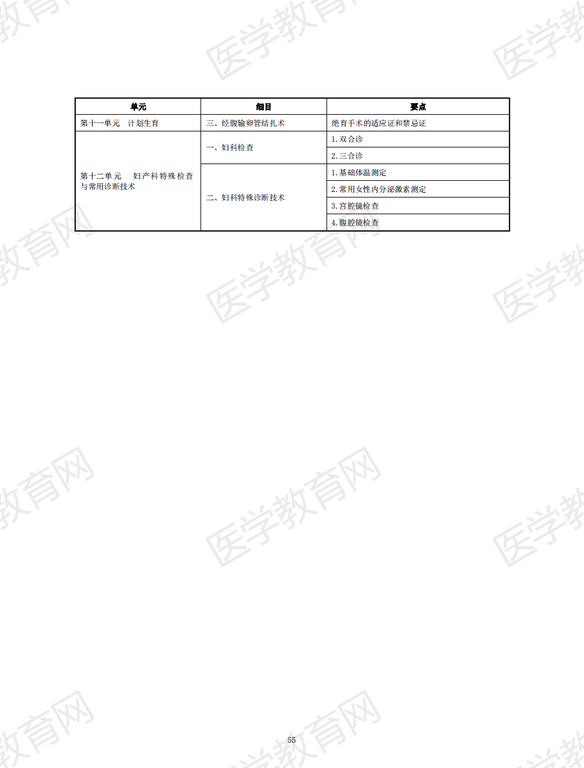 中醫(yī)助理醫(yī)師考試大綱2020_54 中醫(yī)助理醫(yī)師考試大綱2020_54