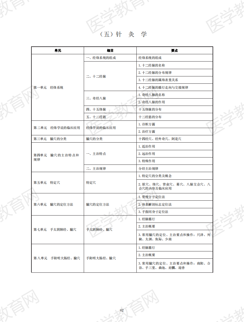 中醫(yī)助理醫(yī)師考試大綱2020_61 中醫(yī)助理醫(yī)師考試大綱2020_61