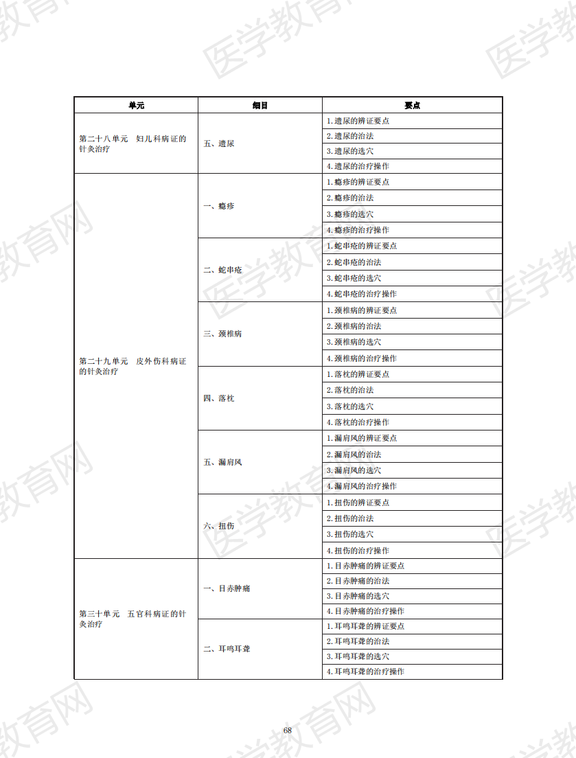 中醫(yī)助理醫(yī)師考試大綱2020_67 中醫(yī)助理醫(yī)師考試大綱2020_67