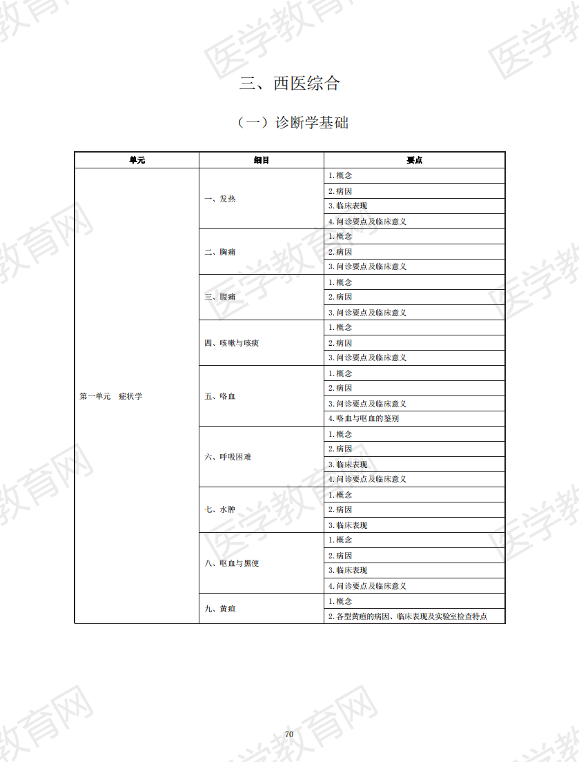 中醫(yī)助理醫(yī)師考試大綱2020_69 中醫(yī)助理醫(yī)師考試大綱2020_69