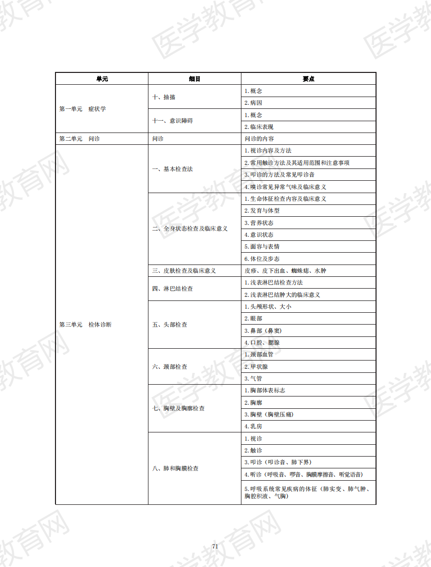 中醫(yī)助理醫(yī)師考試大綱2020_70 中醫(yī)助理醫(yī)師考試大綱2020_70