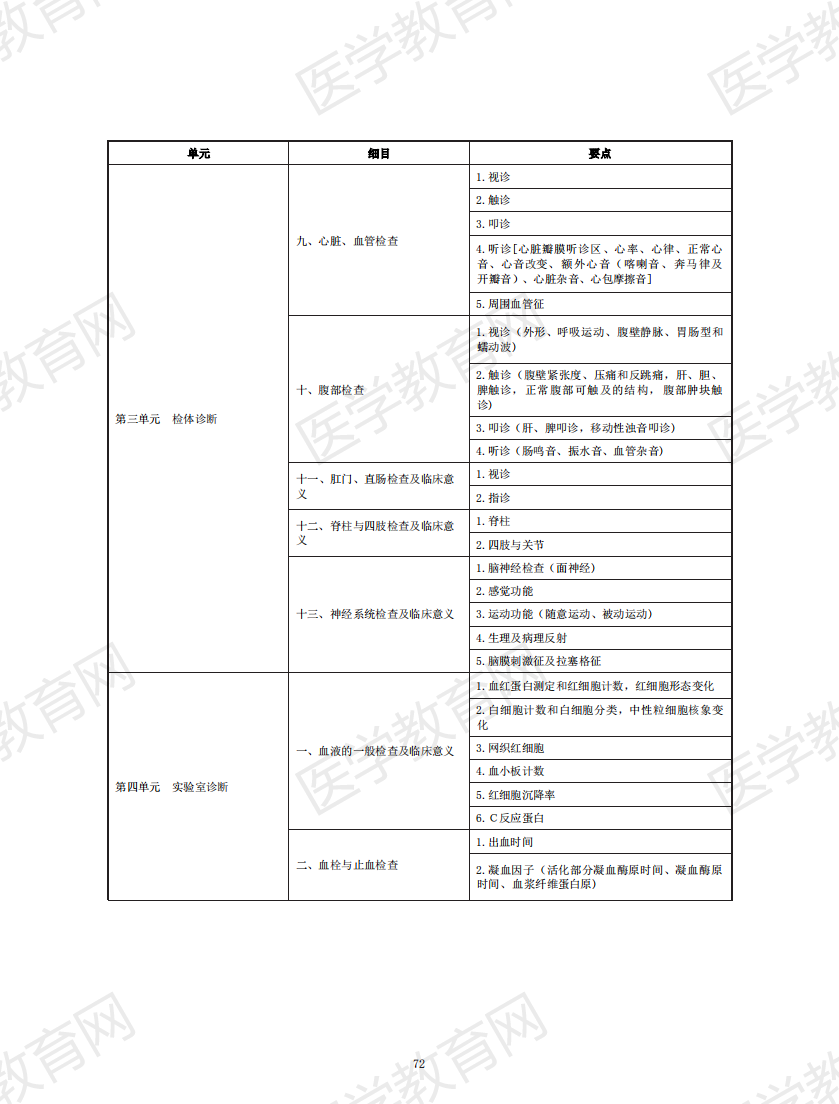 中醫(yī)助理醫(yī)師考試大綱2020_71 中醫(yī)助理醫(yī)師考試大綱2020_71