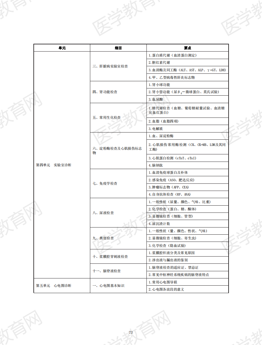 中醫(yī)助理醫(yī)師考試大綱2020_72 中醫(yī)助理醫(yī)師考試大綱2020_72