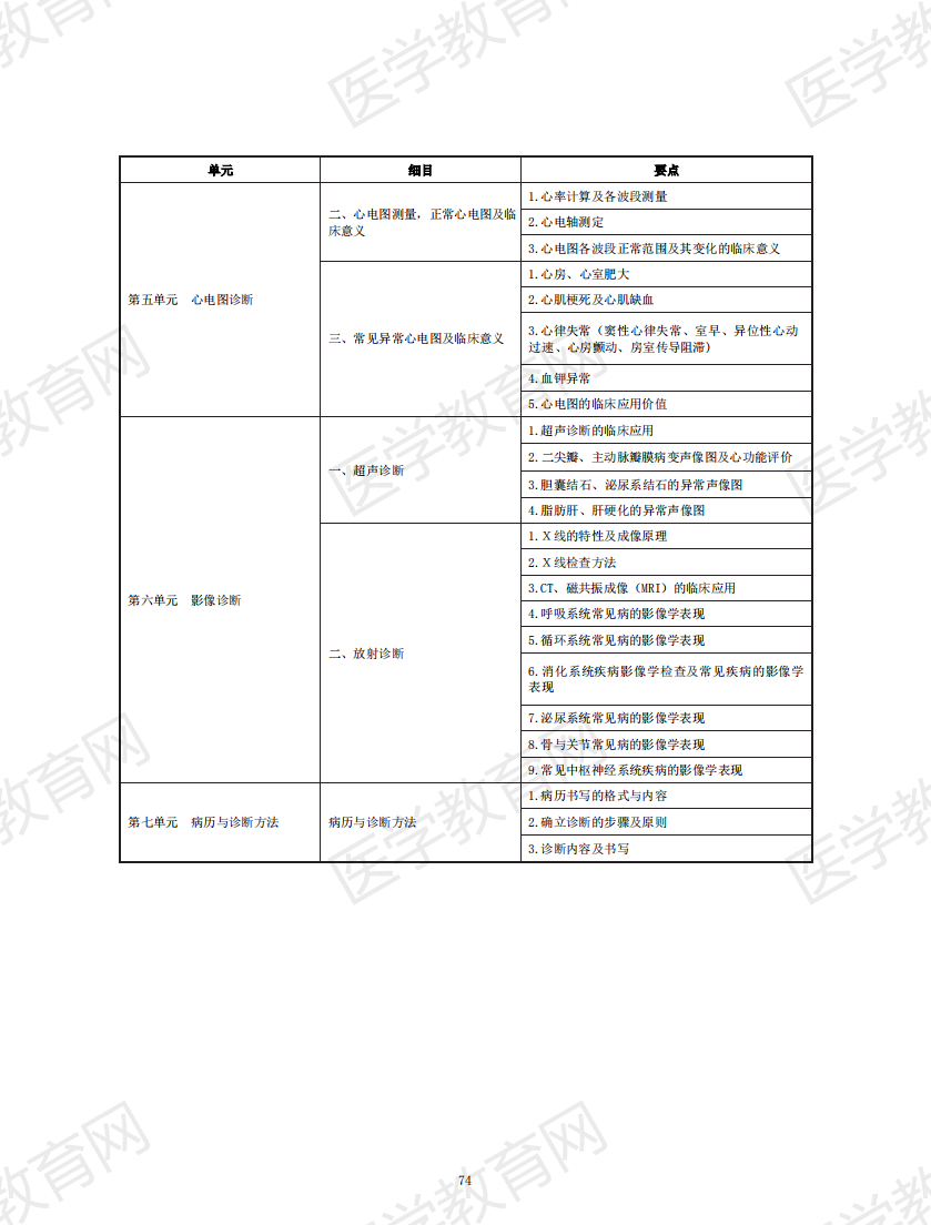 中醫(yī)助理醫(yī)師考試大綱2020_73 中醫(yī)助理醫(yī)師考試大綱2020_73