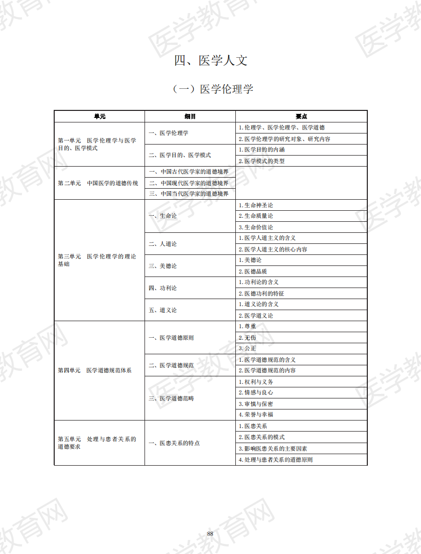 中醫(yī)助理醫(yī)師考試大綱2020_87 中醫(yī)助理醫(yī)師考試大綱2020_87