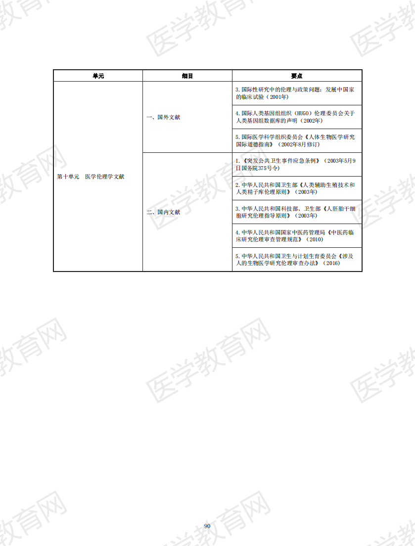 中醫(yī)助理醫(yī)師考試大綱2020_89 中醫(yī)助理醫(yī)師考試大綱2020_89