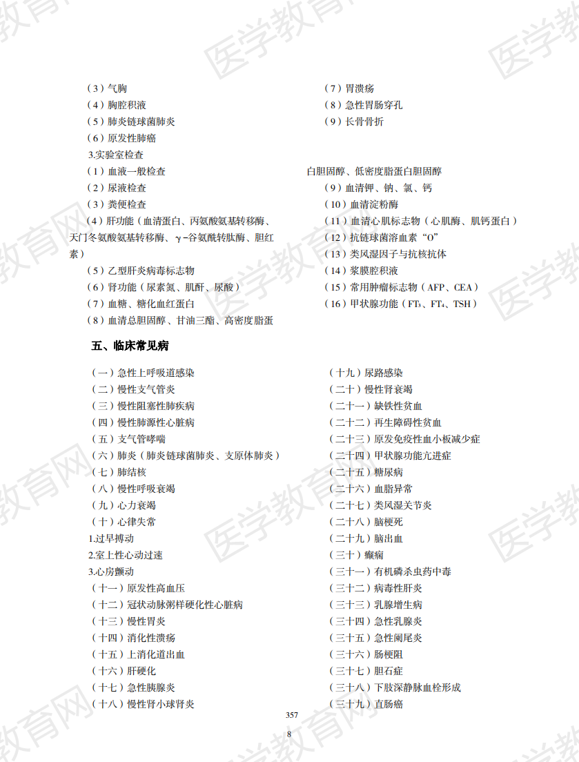 中西醫(yī)結(jié)合執(zhí)業(yè)助理醫(yī)師資格考試大綱2020版_07 中西醫(yī)結(jié)合執(zhí)業(yè)助理醫(yī)師資格考試大綱2020版_07