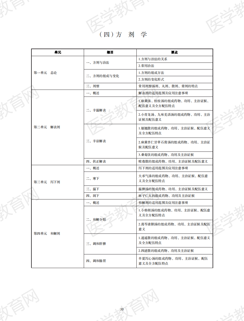 中西醫(yī)結(jié)合執(zhí)業(yè)助理醫(yī)師資格考試大綱2020版_29 中西醫(yī)結(jié)合執(zhí)業(yè)助理醫(yī)師資格考試大綱2020版_29