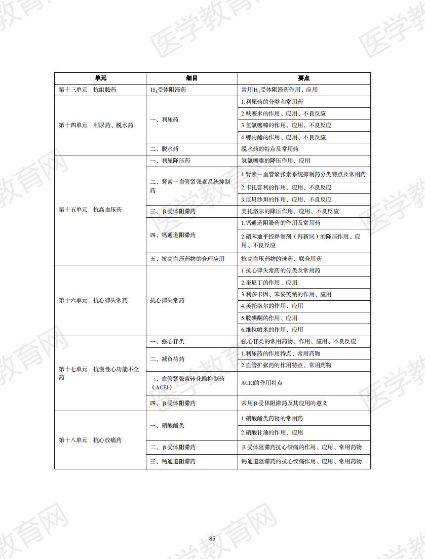 中西醫(yī)結(jié)合執(zhí)業(yè)助理醫(yī)師資格考試大綱2020版_84 中西醫(yī)結(jié)合執(zhí)業(yè)助理醫(yī)師資格考試大綱2020版_84