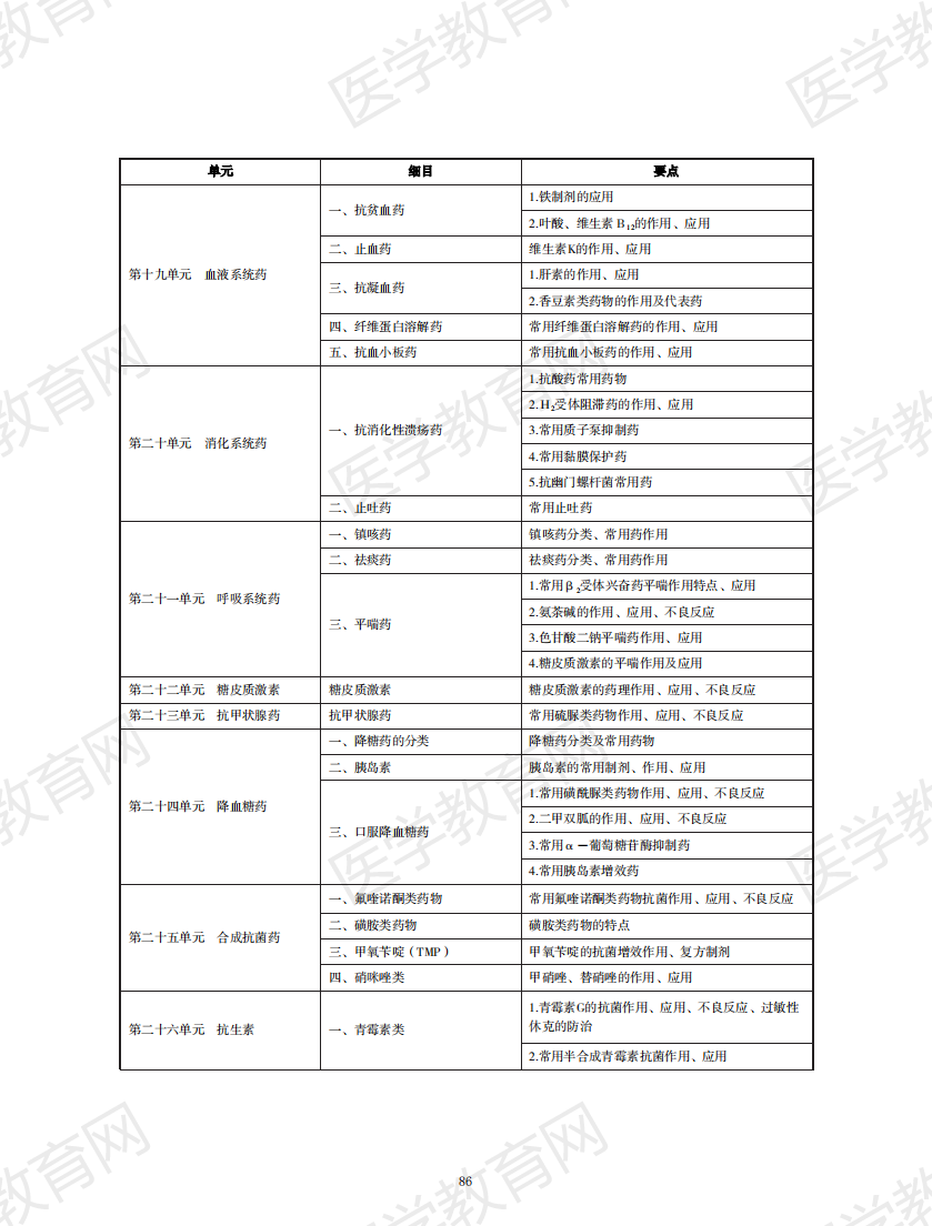 中西醫(yī)結(jié)合執(zhí)業(yè)助理醫(yī)師資格考試大綱2020版_85 中西醫(yī)結(jié)合執(zhí)業(yè)助理醫(yī)師資格考試大綱2020版_85