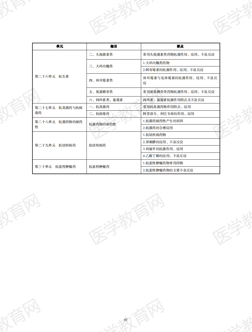 中西醫(yī)結(jié)合執(zhí)業(yè)助理醫(yī)師資格考試大綱2020版_86 中西醫(yī)結(jié)合執(zhí)業(yè)助理醫(yī)師資格考試大綱2020版_86