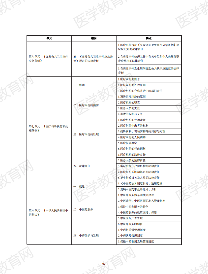 中西醫(yī)結(jié)合執(zhí)業(yè)助理醫(yī)師資格考試大綱2020版_96 中西醫(yī)結(jié)合執(zhí)業(yè)助理醫(yī)師資格考試大綱2020版_96
