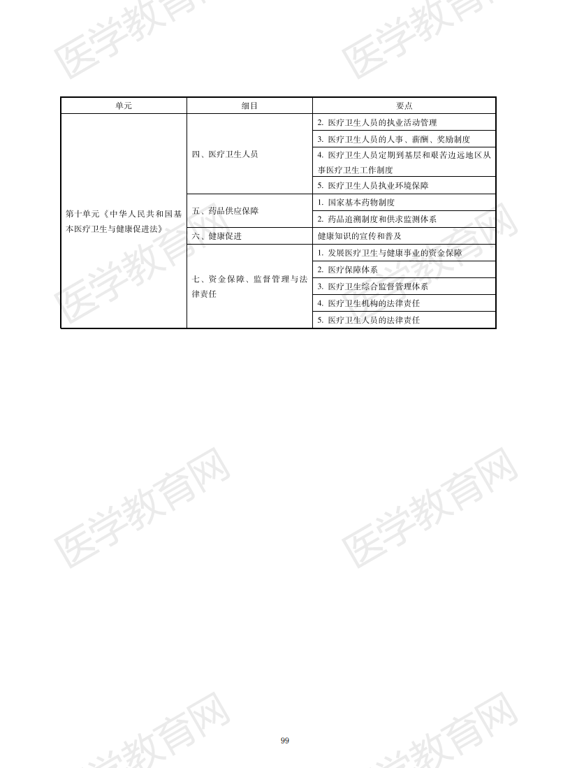 中西醫(yī)結(jié)合執(zhí)業(yè)助理醫(yī)師資格考試大綱2020版_98 中西醫(yī)結(jié)合執(zhí)業(yè)助理醫(yī)師資格考試大綱2020版_98