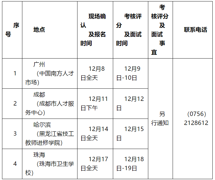 廣東省珠海市衛(wèi)健局所屬醫(yī)療衛(wèi)生健康事業(yè)單位面向2021年應(yīng)屆畢業(yè)生公開招聘567人啦 廣東省珠海市衛(wèi)健局所屬醫(yī)療衛(wèi)生健康事業(yè)單位面向2021年應(yīng)屆畢業(yè)生公開招聘567人啦