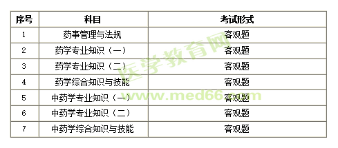考試形式 考試形式