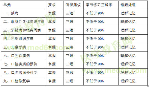 專業(yè)知識 專業(yè)知識
