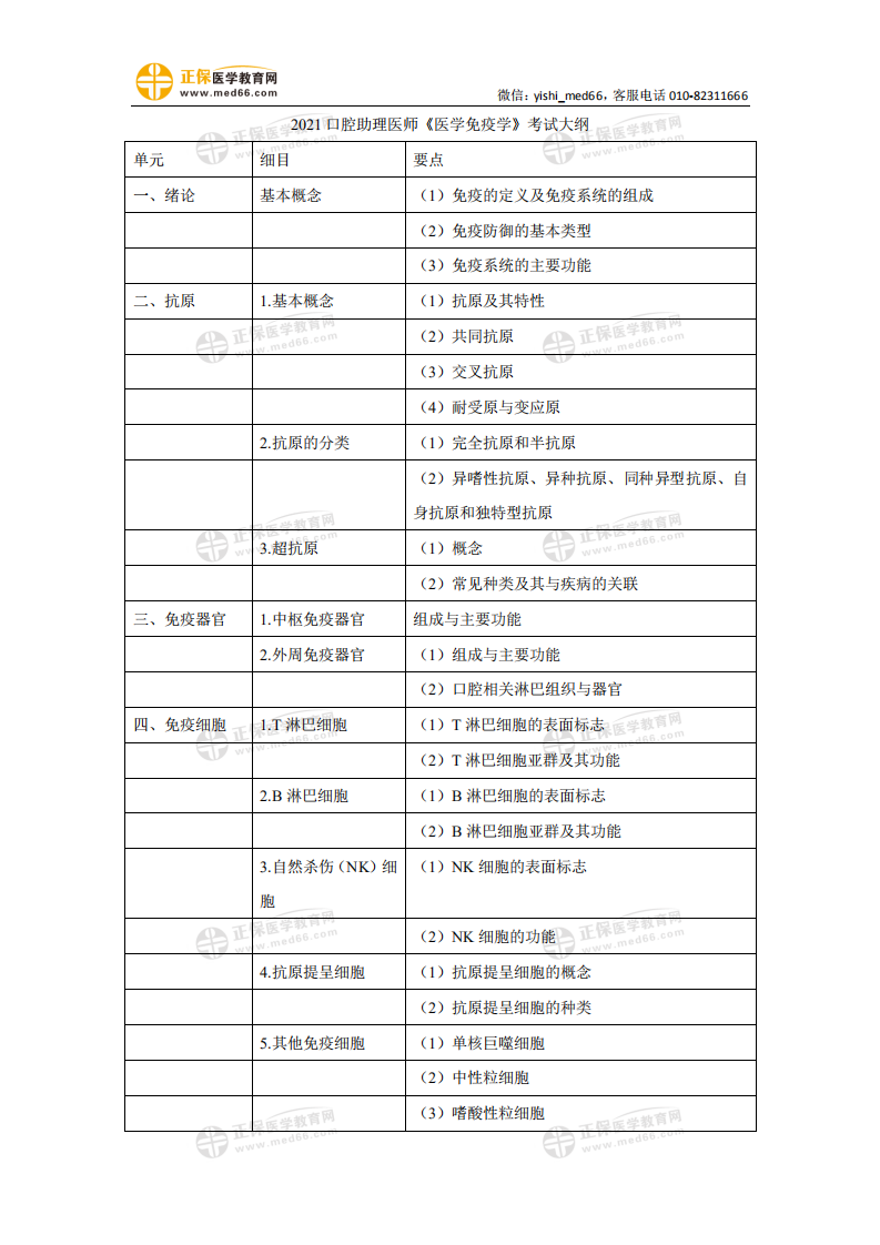 2021口腔助理醫(yī)師《醫(yī)學免疫學》考試大綱_00 2021口腔助理醫(yī)師《醫(yī)學免疫學》考試大綱_00