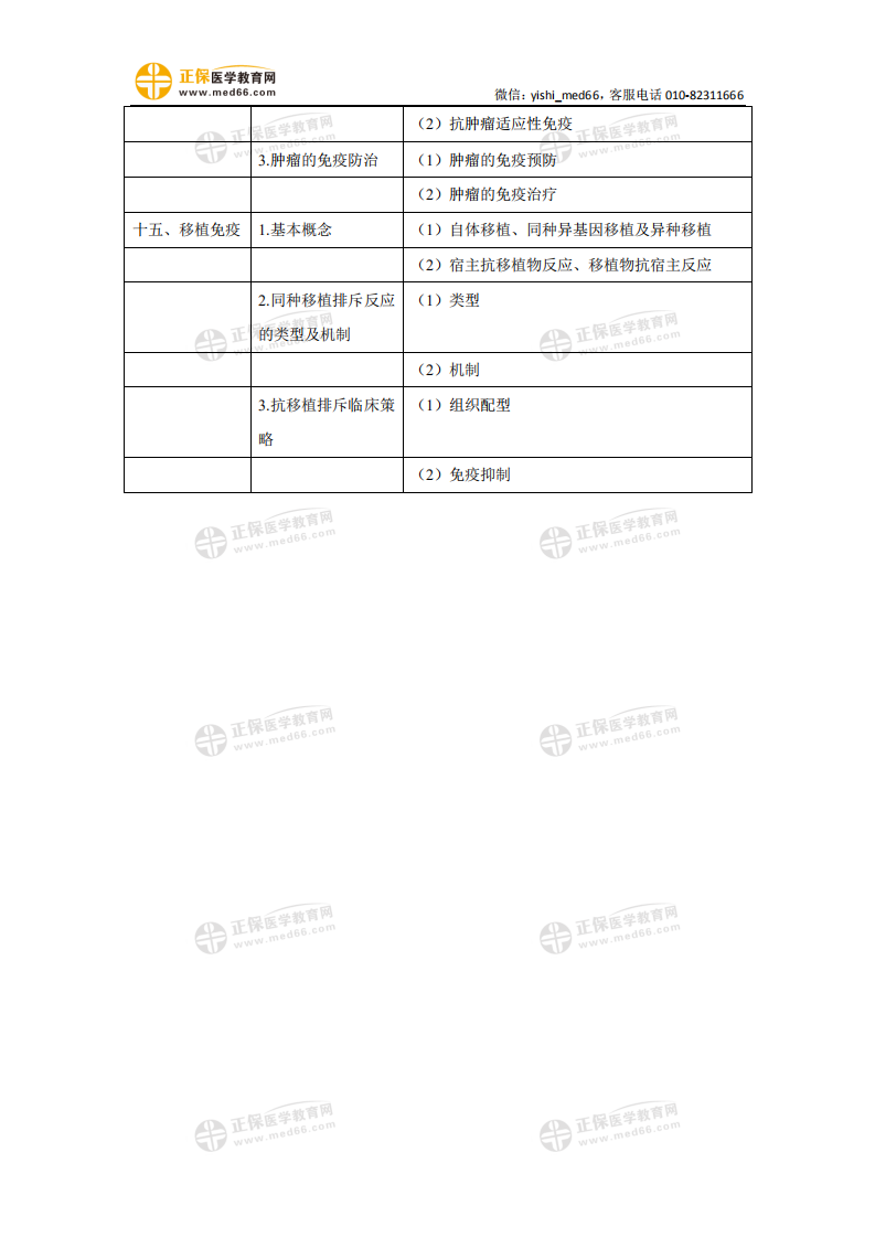 2021口腔助理醫(yī)師《醫(yī)學免疫學》考試大綱_04 2021口腔助理醫(yī)師《醫(yī)學免疫學》考試大綱_04