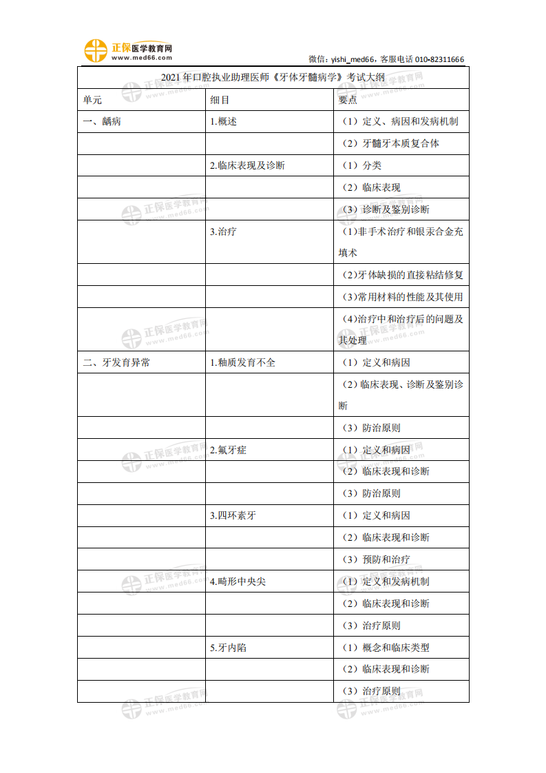 2021年口腔執(zhí)業(yè)助理醫(yī)師《牙體牙髓病學》考試大綱_00 2021年口腔執(zhí)業(yè)助理醫(yī)師《牙體牙髓病學》考試大綱_00