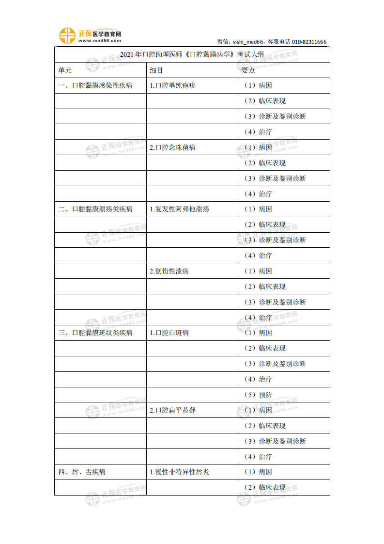 2021年口腔助理醫(yī)師《口腔黏膜病學(xué)》考試大綱_00 2021年口腔助理醫(yī)師《口腔黏膜病學(xué)》考試大綱_00