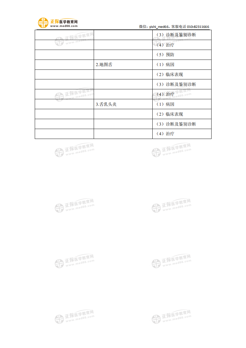 2021年口腔助理醫(yī)師《口腔黏膜病學(xué)》考試大綱_01 2021年口腔助理醫(yī)師《口腔黏膜病學(xué)》考試大綱_01