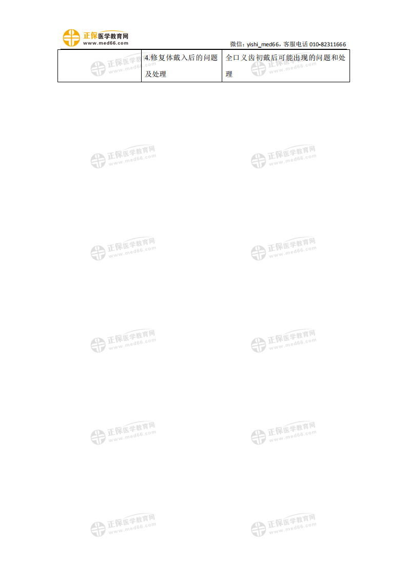 2021年口腔助理醫(yī)師《口腔修復學》考試大綱_02 2021年口腔助理醫(yī)師《口腔修復學》考試大綱_02