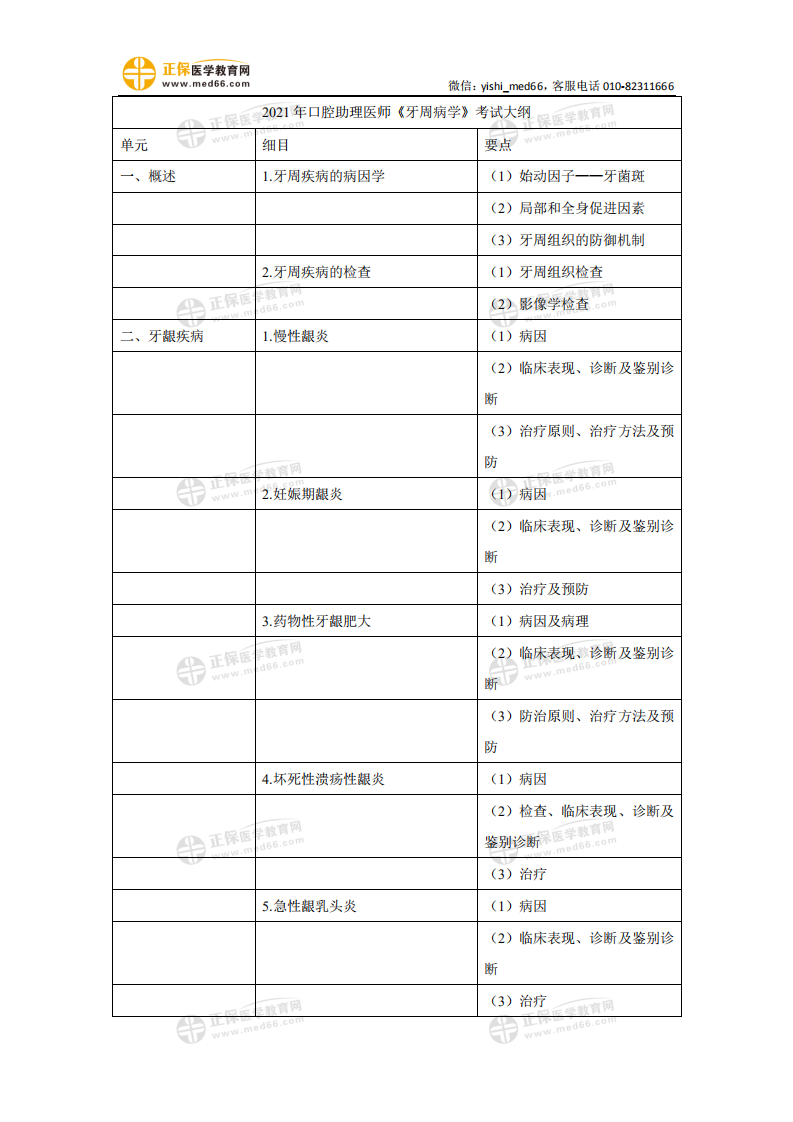 2021年口腔助理醫(yī)師《牙周病學(xué)》考試大綱_00 2021年口腔助理醫(yī)師《牙周病學(xué)》考試大綱_00