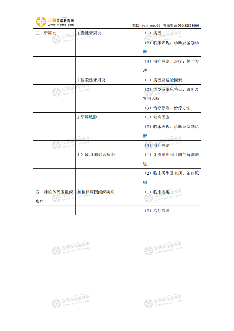 2021年口腔助理醫(yī)師《牙周病學(xué)》考試大綱_01 2021年口腔助理醫(yī)師《牙周病學(xué)》考試大綱_01