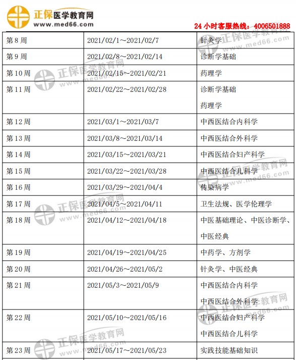 執(zhí)業(yè)2 執(zhí)業(yè)2