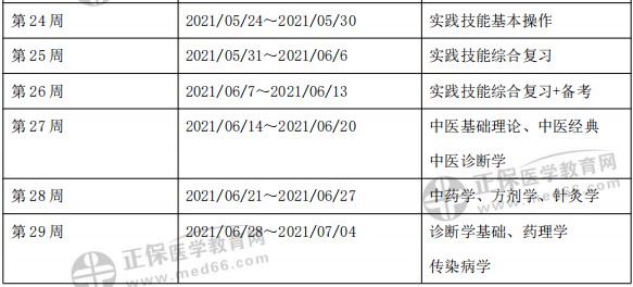 執(zhí)業(yè)3 執(zhí)業(yè)3