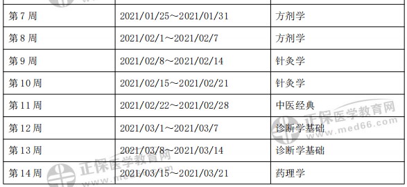 執(zhí)業(yè)5 執(zhí)業(yè)5