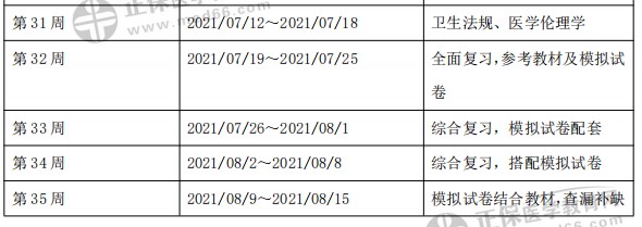 執(zhí)業(yè)7 執(zhí)業(yè)7