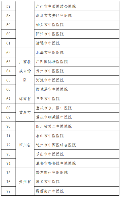 醫(yī)師規(guī)范化培訓(xùn)基地 醫(yī)師規(guī)范化培訓(xùn)基地