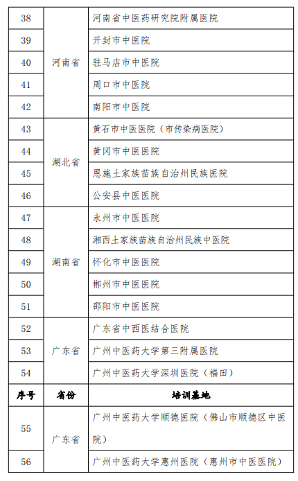 住院醫(yī)師規(guī)范化培訓(xùn)基地 住院醫(yī)師規(guī)范化培訓(xùn)基地