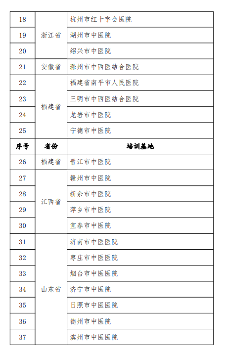 中醫(yī)住院醫(yī)師規(guī)范化培訓(xùn)基地 中醫(yī)住院醫(yī)師規(guī)范化培訓(xùn)基地