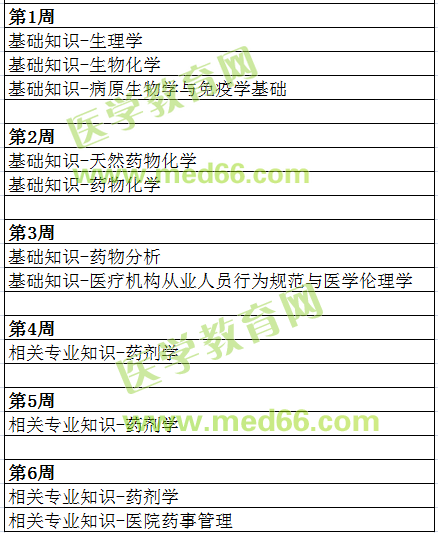 初級藥士備考計劃1-6周 初級藥士備考計劃1-6周
