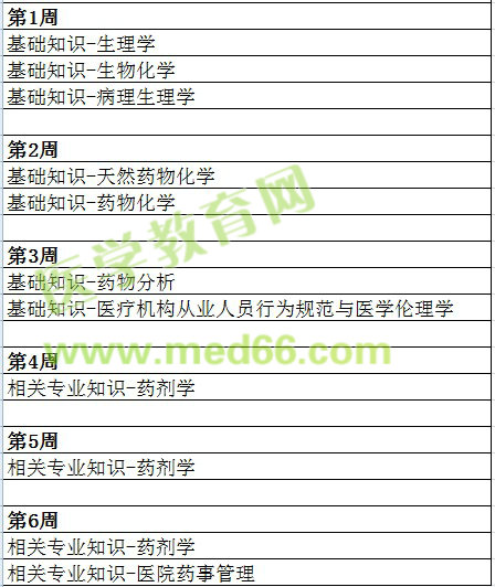 主管藥師備考計劃1-6周 主管藥師備考計劃1-6周