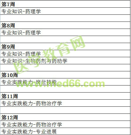 主管藥師備考計劃7-12周 主管藥師備考計劃7-12周