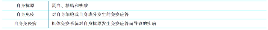 自身抗體介導(dǎo)的自身免疫性疾病 自身抗體介導(dǎo)的自身免疫性疾病