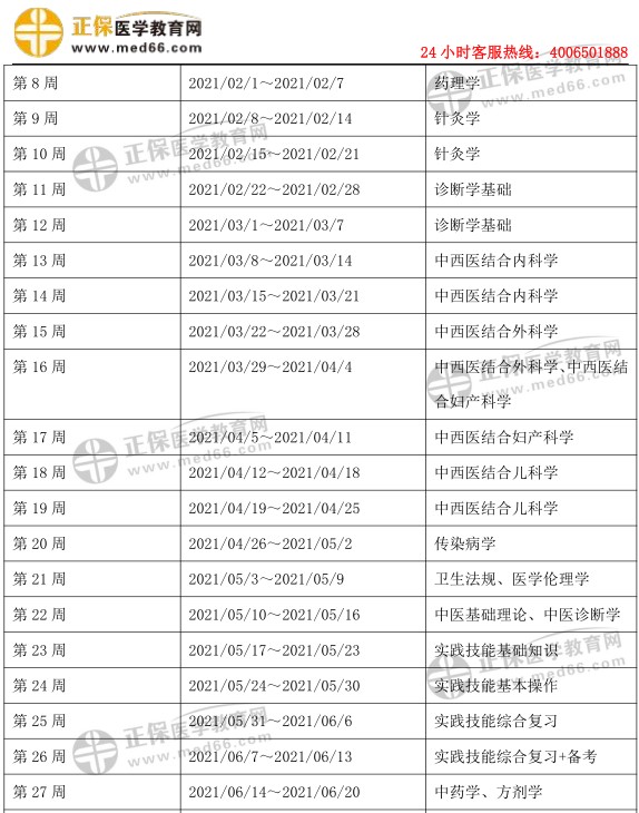 計(jì)劃2 計(jì)劃2