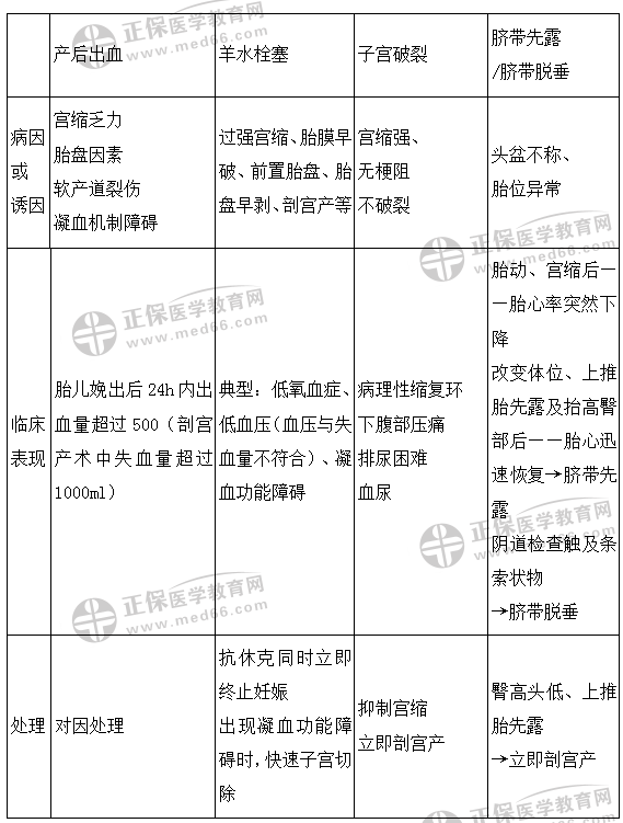 分娩期并發(fā)癥 分娩期并發(fā)癥
