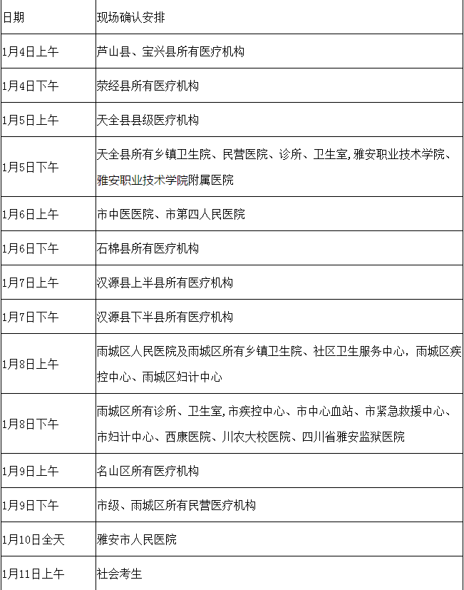現(xiàn)場確認時間安排 現(xiàn)場確認時間安排