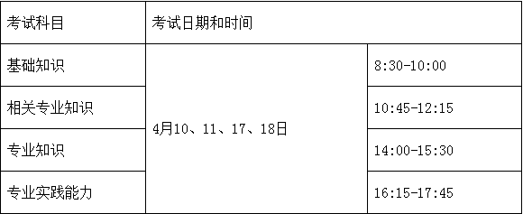 考試時間1 考試時間1