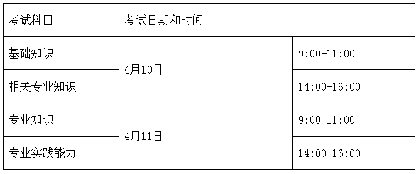 考試時間2 考試時間2