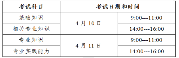 考試時(shí)間1 考試時(shí)間1