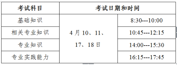 考試時(shí)間2 考試時(shí)間2
