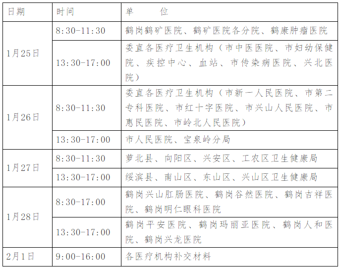 鶴崗考點(diǎn)現(xiàn)場(chǎng)確認(rèn)時(shí)間安排表 鶴崗考點(diǎn)現(xiàn)場(chǎng)確認(rèn)時(shí)間安排表