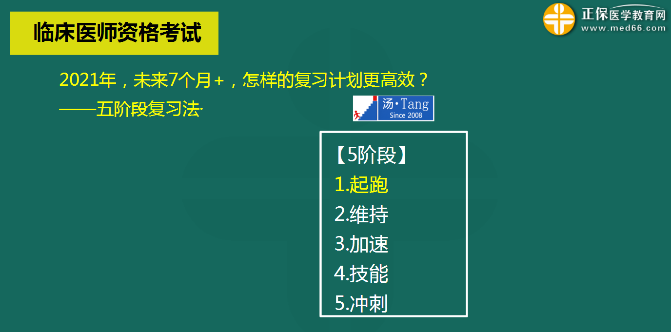 五階段復習法 五階段復習法