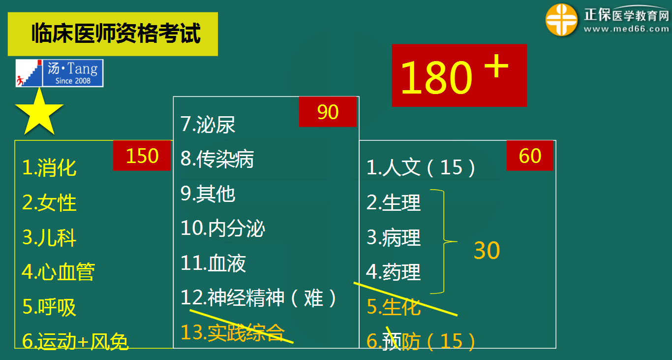 復習重點 復習重點